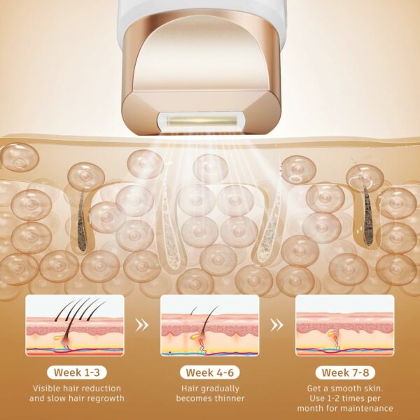 Premium IPL Hair Removal Device, Laser Hair Removal Device 3-in-1 with 9 Energy Levels, 999,900 Flashes, 2 Control Modes