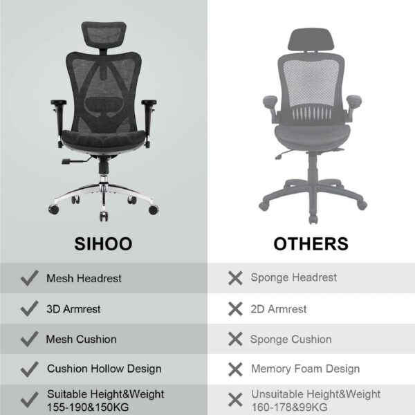 Ergonomic Mesh Office Chair with Adjustable Lumbar Support & 3D Armrests – Black