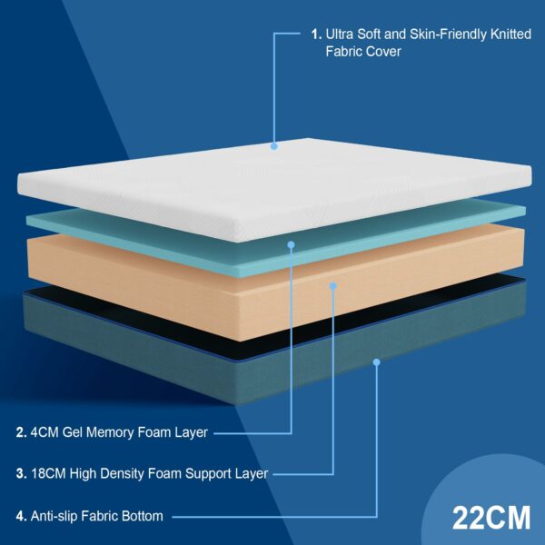 Double Mattress Memory Foam Breathable 135x190x22cm